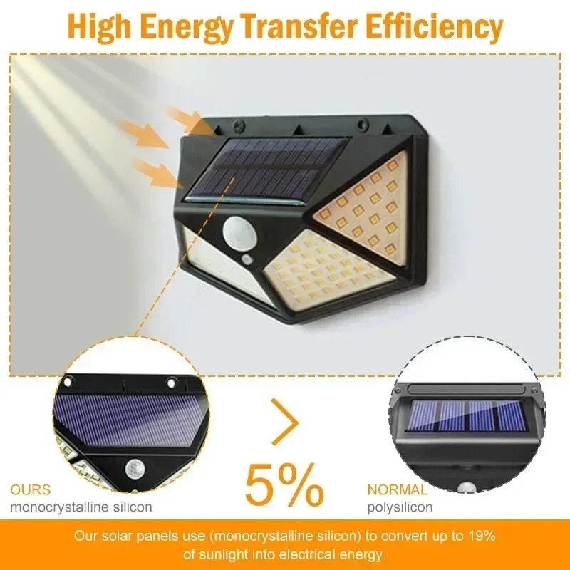 Solar light with high energy transfer efficiency text and diagram on a white background