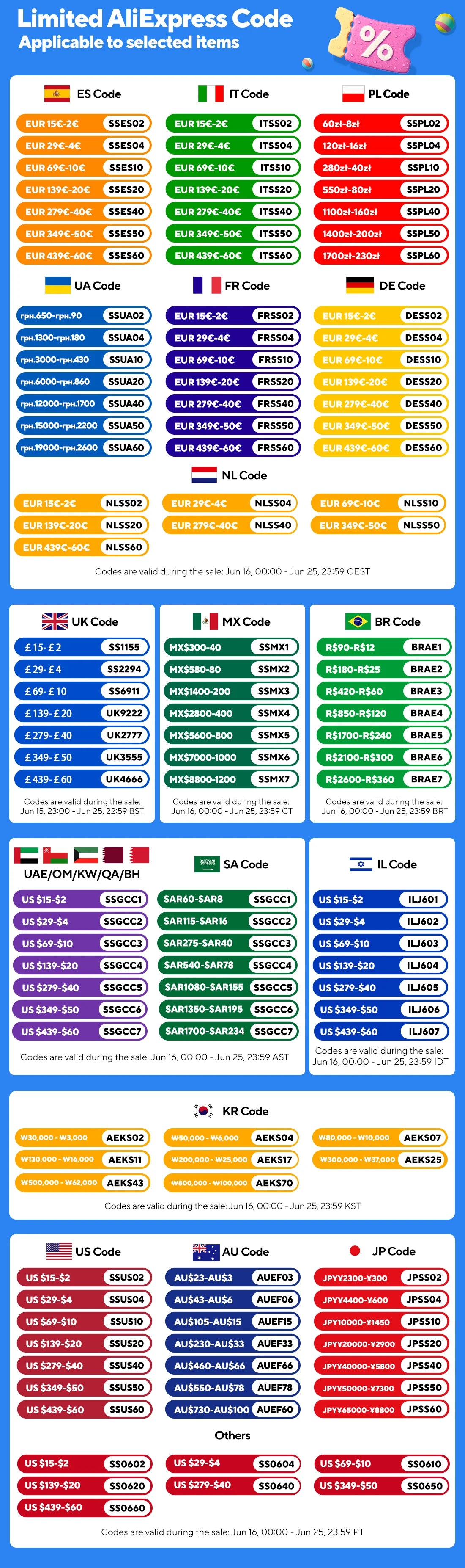 300LED Solar Rope Strip Lighting
