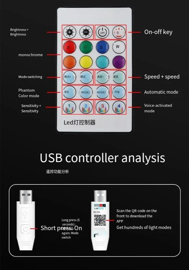Automotive interior LED