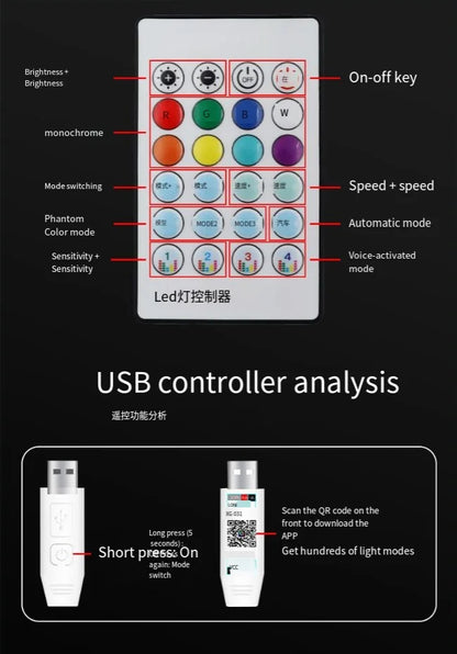 Automotive interior LED