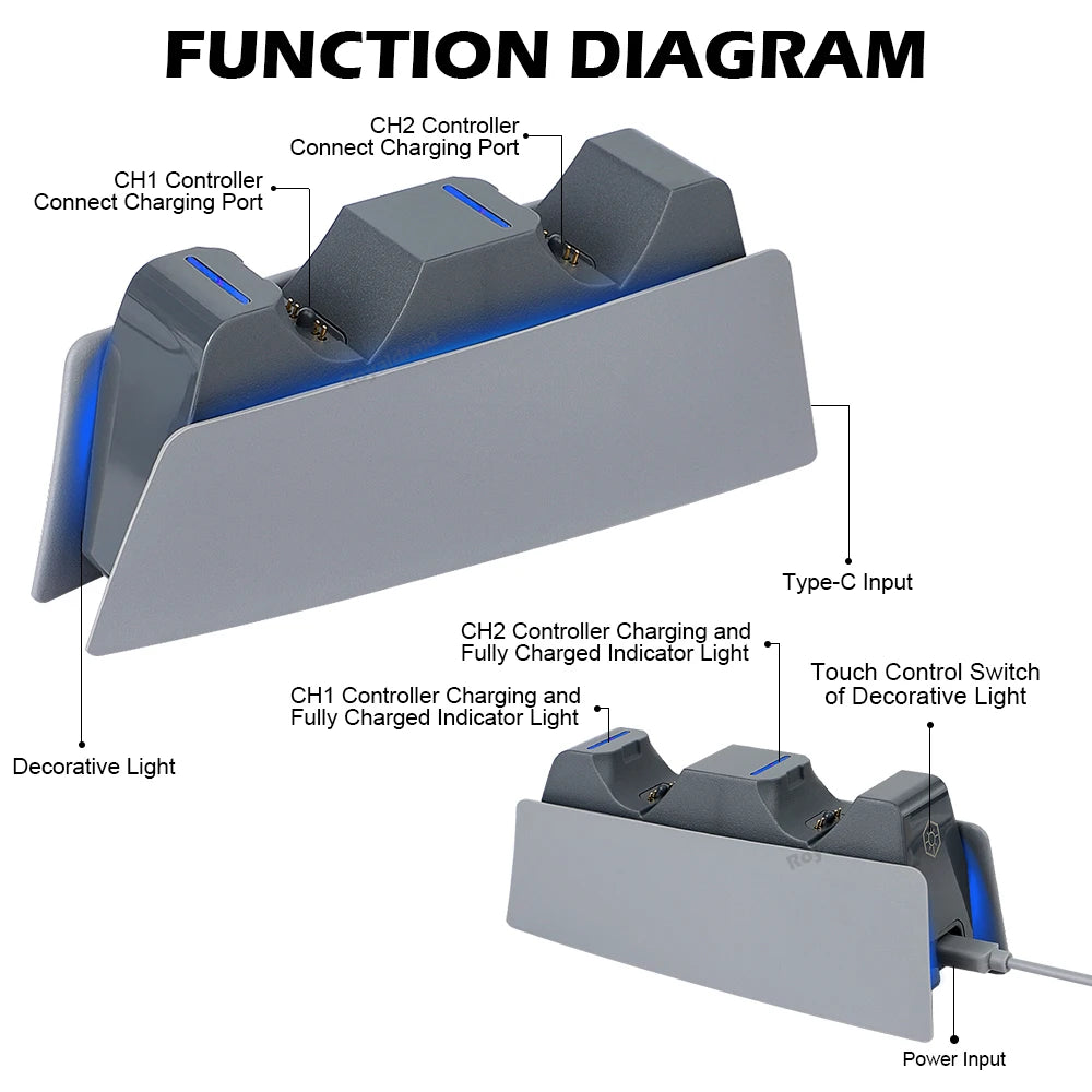 Controller Charging Station