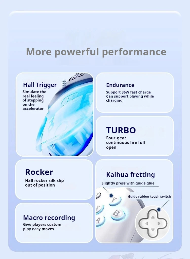 Product features with text on a blue background