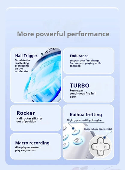 Product features with text on a blue background