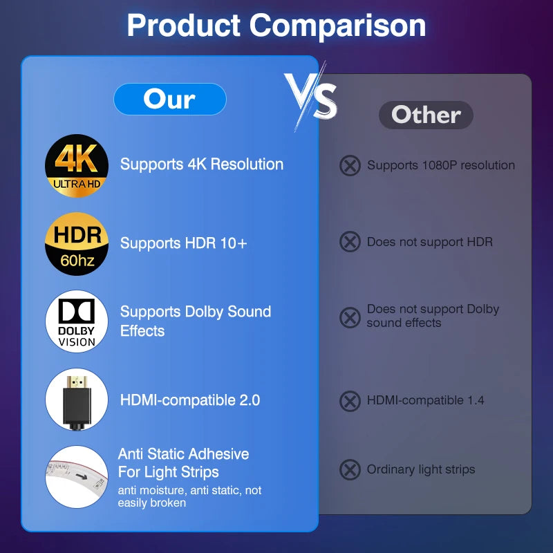Ambient TV LED Backlight