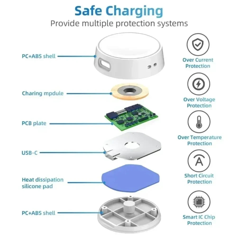 Diagram of a charging device with labeled components and protection features.