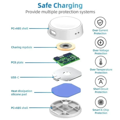 Diagram of a charging device with labeled components and protection features.