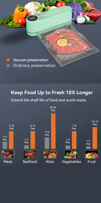 Mini Vacuum & Sealer Bag Rolls