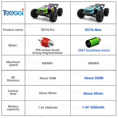 ZLL SG116 MAX/PRO 1:16 High Speed Drift Racing