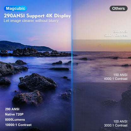 Magcubic 4K Wifi6 Projector