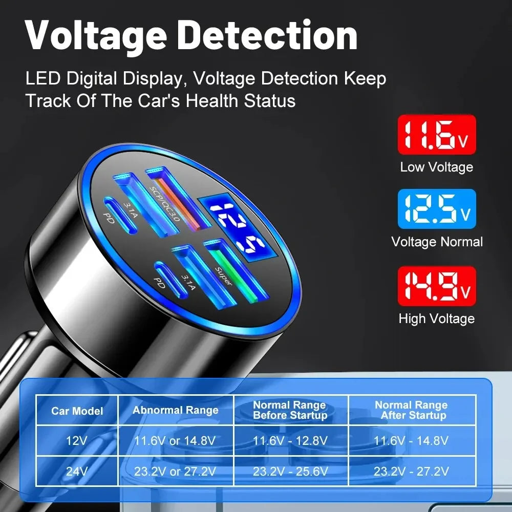 66-250W PD Car Charger QC3.0