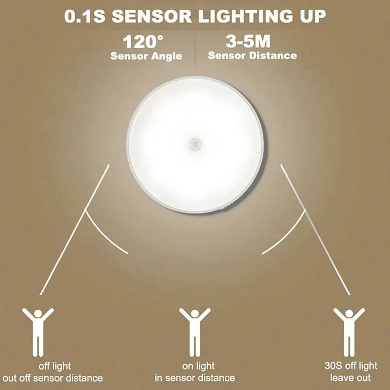 1pc Motion Sensor Night Light -