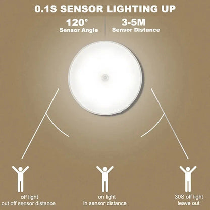 1pc Motion Sensor Night Light -